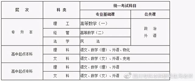 成都師范學院?？茖I(yè)(成都師范學院?？茖I(yè)有哪些)圖2