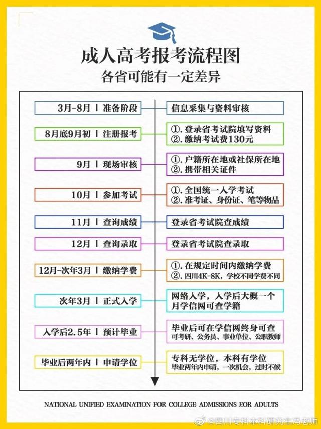 成都師范學院?？茖I(yè)(成都師范學院?？茖I(yè)有哪些)