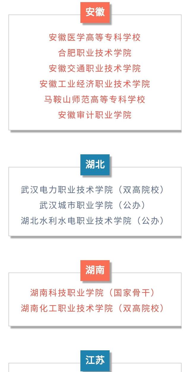 職業(yè)學校哪些好學校(山西運城職業(yè)學校有哪些)