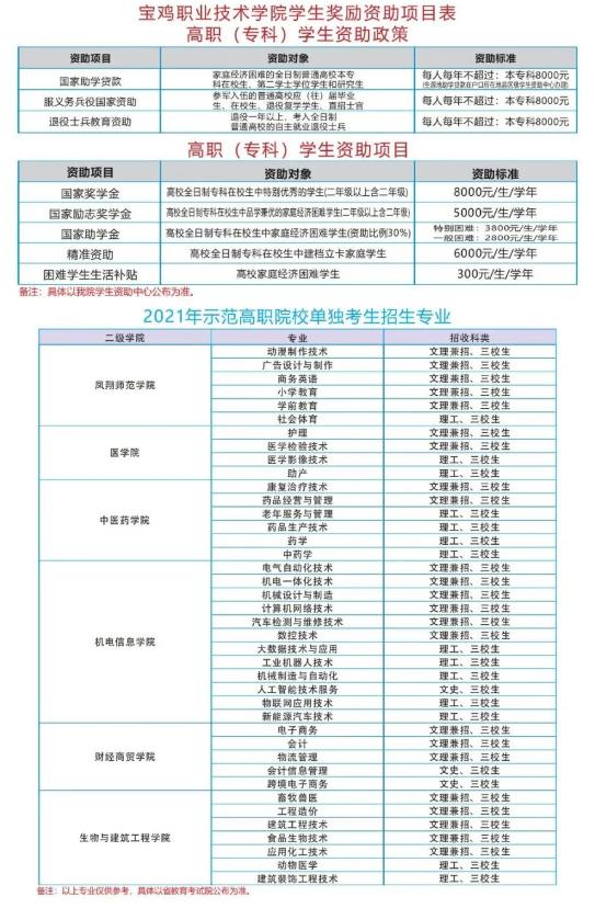 2021職高的錄取分?jǐn)?shù)線是多少(臨平職高錄取分?jǐn)?shù)線2021)