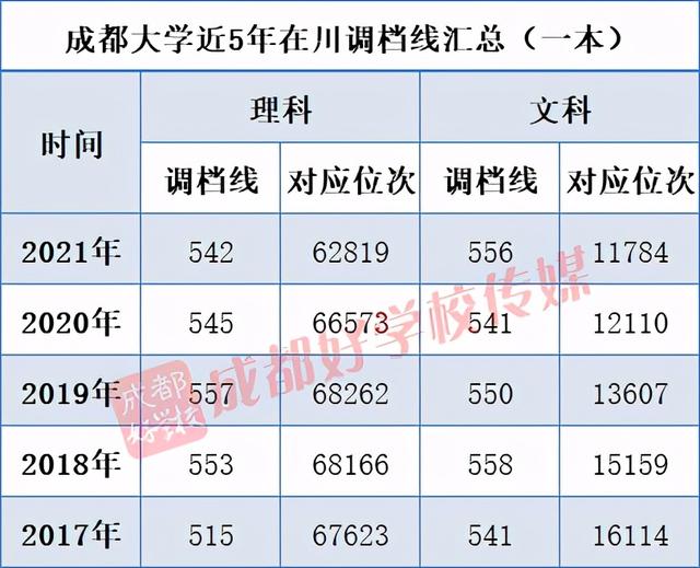 四川最好的3加2學(xué)校有哪些的簡單介紹
