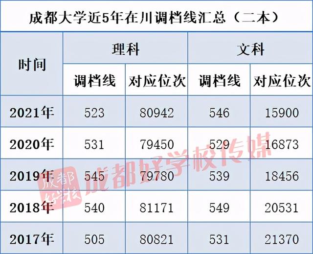 四川最好的3加2學(xué)校有哪些的簡單介紹