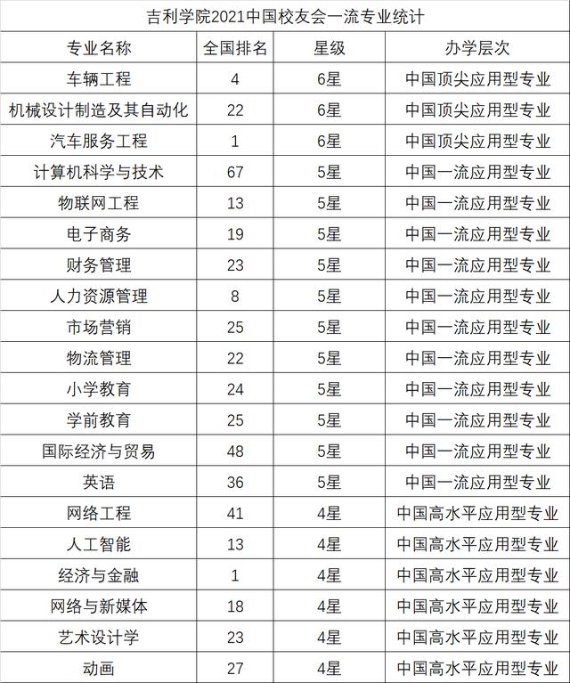 四川最好的3加2學(xué)校有哪些的簡單介紹