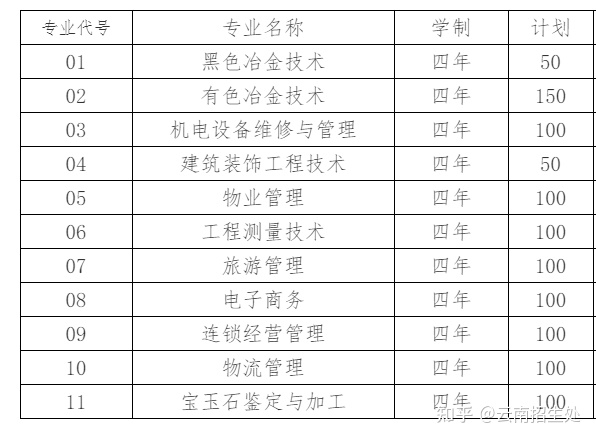 職高學(xué)校報名(職高學(xué)校報名時間過了還可以報名嗎)