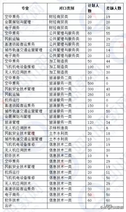 成都中和職高錄取分?jǐn)?shù)線(成都職業(yè)技術(shù)學(xué)院職高錄取分?jǐn)?shù)線)