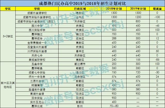 成都私立高中學校錄取分數線(許昌私立高中學校錄取分數線)