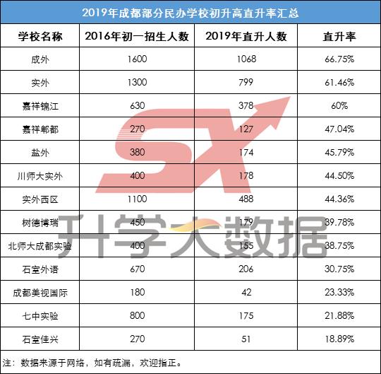 成都私立高中學校錄取分數線(許昌私立高中學校錄取分數線)