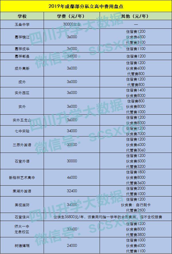 成都私立高中學校錄取分數線(許昌私立高中學校錄取分數線)