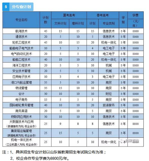 單招培訓機構有哪些(高職單招有必要培訓嗎)