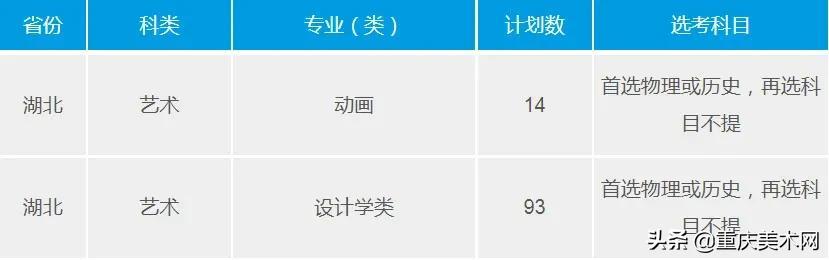重慶大學(xué)室內(nèi)設(shè)計專業(yè)分?jǐn)?shù)線(浙大室內(nèi)設(shè)計專業(yè)分?jǐn)?shù)線)
