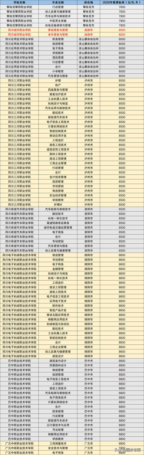 四川民辦?？茖W校(四川民辦專科學校排名2019年最新)