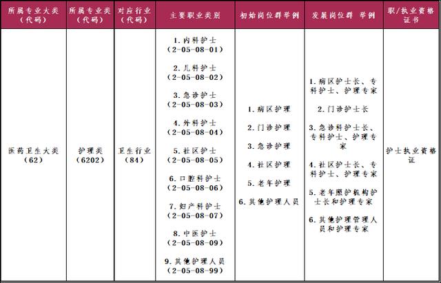 包含四川護(hù)理職業(yè)學(xué)院護(hù)理就讀幾年的詞條