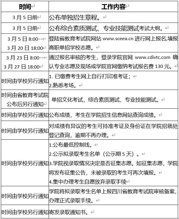 成都工業(yè)職業(yè)技術(shù)學(xué)院電話(成都工業(yè)職業(yè)技術(shù)學(xué)院錄取分數(shù)線)