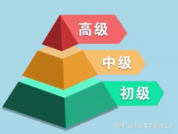 室內(nèi)設(shè)計(jì)師證報(bào)名入口(室內(nèi)裝修設(shè)計(jì)師資格證怎么考)圖1