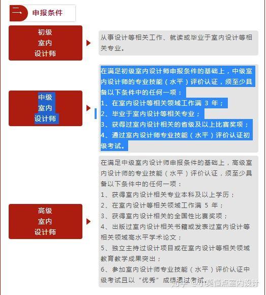 室內(nèi)設(shè)計(jì)師證報(bào)名入口(室內(nèi)裝修設(shè)計(jì)師資格證怎么考)圖2