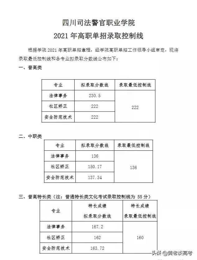 四川鐵道職業(yè)技術(shù)學(xué)院錄取分?jǐn)?shù)線(xiàn)(四川鐵道職業(yè)技術(shù)學(xué)院2021錄取分?jǐn)?shù)線(xiàn))