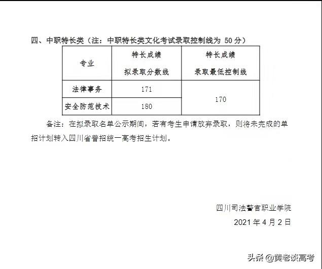 四川鐵道職業(yè)技術(shù)學(xué)院錄取分?jǐn)?shù)線(xiàn)(四川鐵道職業(yè)技術(shù)學(xué)院2021錄取分?jǐn)?shù)線(xiàn))