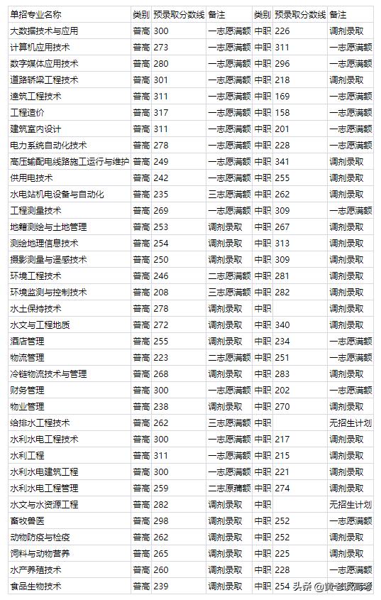 四川鐵道職業(yè)技術(shù)學(xué)院錄取分?jǐn)?shù)線(xiàn)(四川鐵道職業(yè)技術(shù)學(xué)院2021錄取分?jǐn)?shù)線(xiàn))