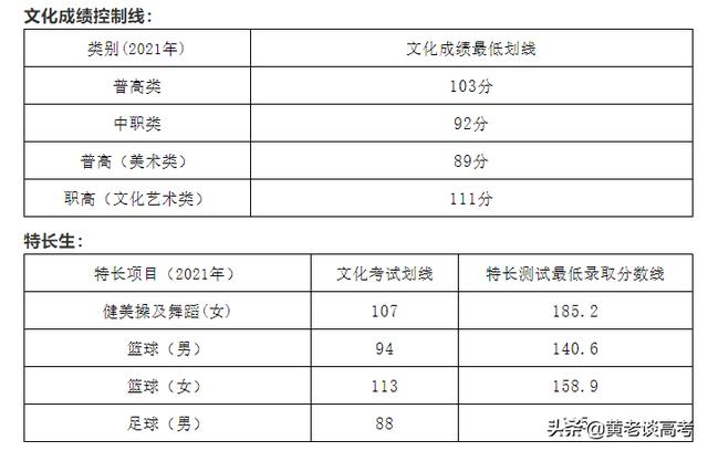 四川鐵道職業(yè)技術(shù)學(xué)院錄取分?jǐn)?shù)線(xiàn)(四川鐵道職業(yè)技術(shù)學(xué)院2021錄取分?jǐn)?shù)線(xiàn))