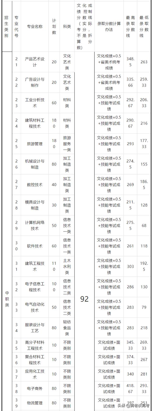 四川鐵道職業(yè)技術(shù)學(xué)院錄取分?jǐn)?shù)線(xiàn)(四川鐵道職業(yè)技術(shù)學(xué)院2021錄取分?jǐn)?shù)線(xiàn))
