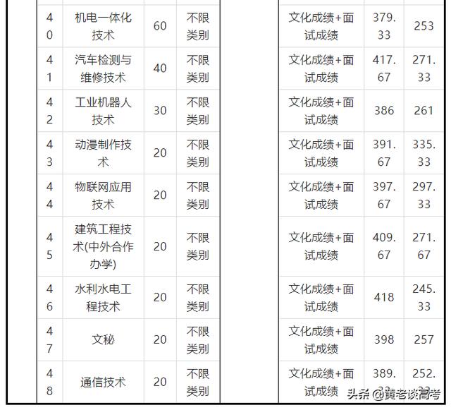 四川鐵道職業(yè)技術(shù)學(xué)院錄取分?jǐn)?shù)線(xiàn)(四川鐵道職業(yè)技術(shù)學(xué)院2021錄取分?jǐn)?shù)線(xiàn))