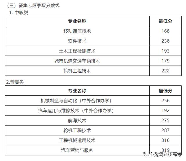 四川鐵道職業(yè)技術(shù)學(xué)院錄取分?jǐn)?shù)線(xiàn)(四川鐵道職業(yè)技術(shù)學(xué)院2021錄取分?jǐn)?shù)線(xiàn))