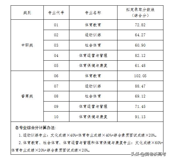 四川鐵道職業(yè)技術(shù)學(xué)院錄取分?jǐn)?shù)線(xiàn)(四川鐵道職業(yè)技術(shù)學(xué)院2021錄取分?jǐn)?shù)線(xiàn))
