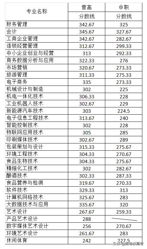 四川鐵道職業(yè)技術(shù)學(xué)院錄取分?jǐn)?shù)線(xiàn)(四川鐵道職業(yè)技術(shù)學(xué)院2021錄取分?jǐn)?shù)線(xiàn))