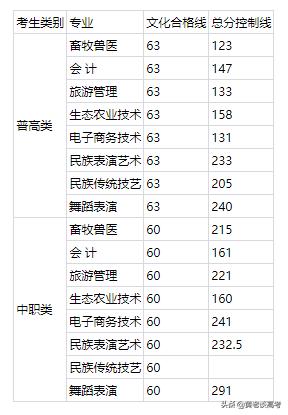 四川鐵道職業(yè)技術(shù)學(xué)院錄取分?jǐn)?shù)線(xiàn)(四川鐵道職業(yè)技術(shù)學(xué)院2021錄取分?jǐn)?shù)線(xiàn))