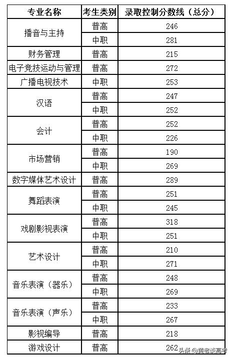 四川鐵道職業(yè)技術(shù)學(xué)院錄取分?jǐn)?shù)線(xiàn)(四川鐵道職業(yè)技術(shù)學(xué)院2021錄取分?jǐn)?shù)線(xiàn))