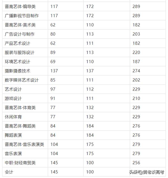 四川鐵道職業(yè)技術(shù)學(xué)院錄取分?jǐn)?shù)線(xiàn)(四川鐵道職業(yè)技術(shù)學(xué)院2021錄取分?jǐn)?shù)線(xiàn))