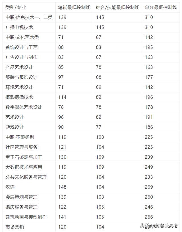 四川鐵道職業(yè)技術(shù)學(xué)院錄取分?jǐn)?shù)線(xiàn)(四川鐵道職業(yè)技術(shù)學(xué)院2021錄取分?jǐn)?shù)線(xiàn))