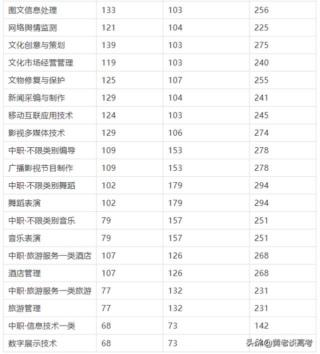 四川鐵道職業(yè)技術(shù)學(xué)院錄取分?jǐn)?shù)線(xiàn)(四川鐵道職業(yè)技術(shù)學(xué)院2021錄取分?jǐn)?shù)線(xiàn))