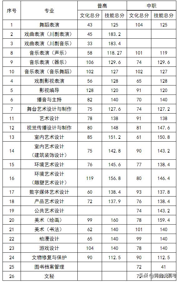 四川鐵道職業(yè)技術(shù)學(xué)院錄取分?jǐn)?shù)線(xiàn)(四川鐵道職業(yè)技術(shù)學(xué)院2021錄取分?jǐn)?shù)線(xiàn))