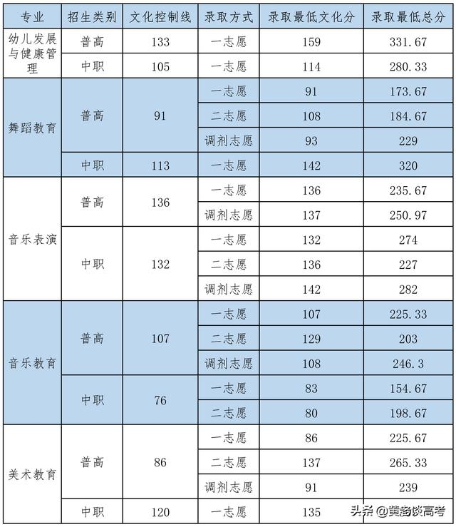 四川鐵道職業(yè)技術(shù)學(xué)院錄取分?jǐn)?shù)線(xiàn)(四川鐵道職業(yè)技術(shù)學(xué)院2021錄取分?jǐn)?shù)線(xiàn))