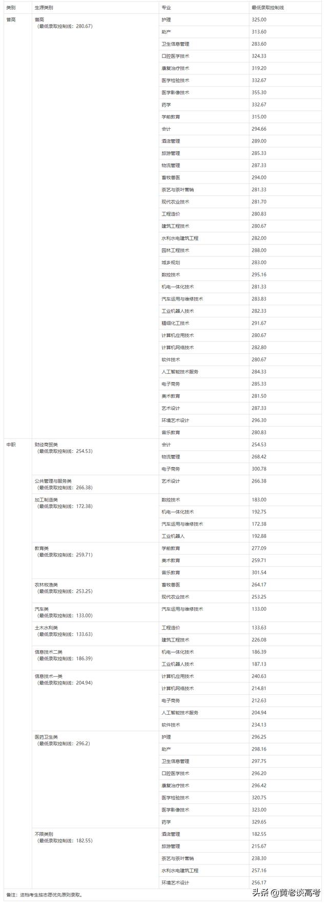 四川鐵道職業(yè)技術(shù)學(xué)院錄取分?jǐn)?shù)線(xiàn)(四川鐵道職業(yè)技術(shù)學(xué)院2021錄取分?jǐn)?shù)線(xiàn))