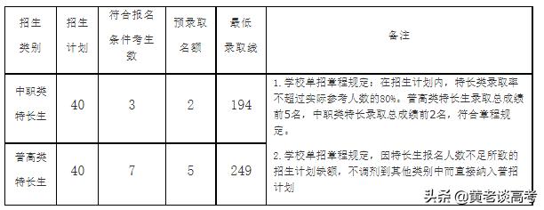 四川鐵道職業(yè)技術(shù)學(xué)院錄取分?jǐn)?shù)線(xiàn)(四川鐵道職業(yè)技術(shù)學(xué)院2021錄取分?jǐn)?shù)線(xiàn))