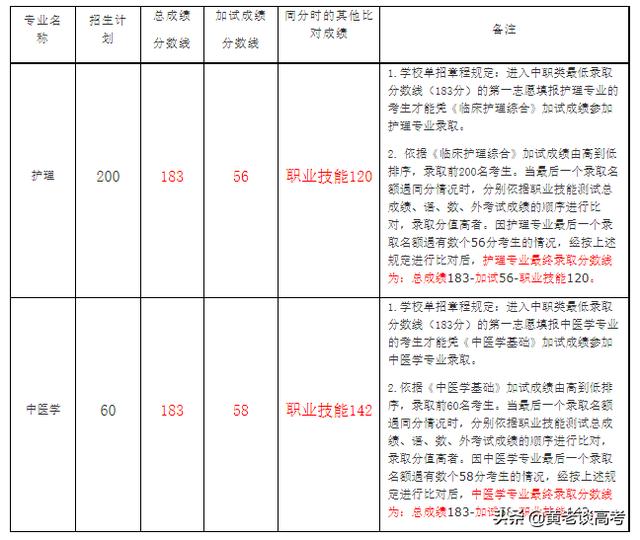 四川鐵道職業(yè)技術(shù)學(xué)院錄取分?jǐn)?shù)線(xiàn)(四川鐵道職業(yè)技術(shù)學(xué)院2021錄取分?jǐn)?shù)線(xiàn))