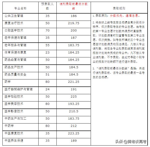 四川鐵道職業(yè)技術(shù)學(xué)院錄取分?jǐn)?shù)線(xiàn)(四川鐵道職業(yè)技術(shù)學(xué)院2021錄取分?jǐn)?shù)線(xiàn))