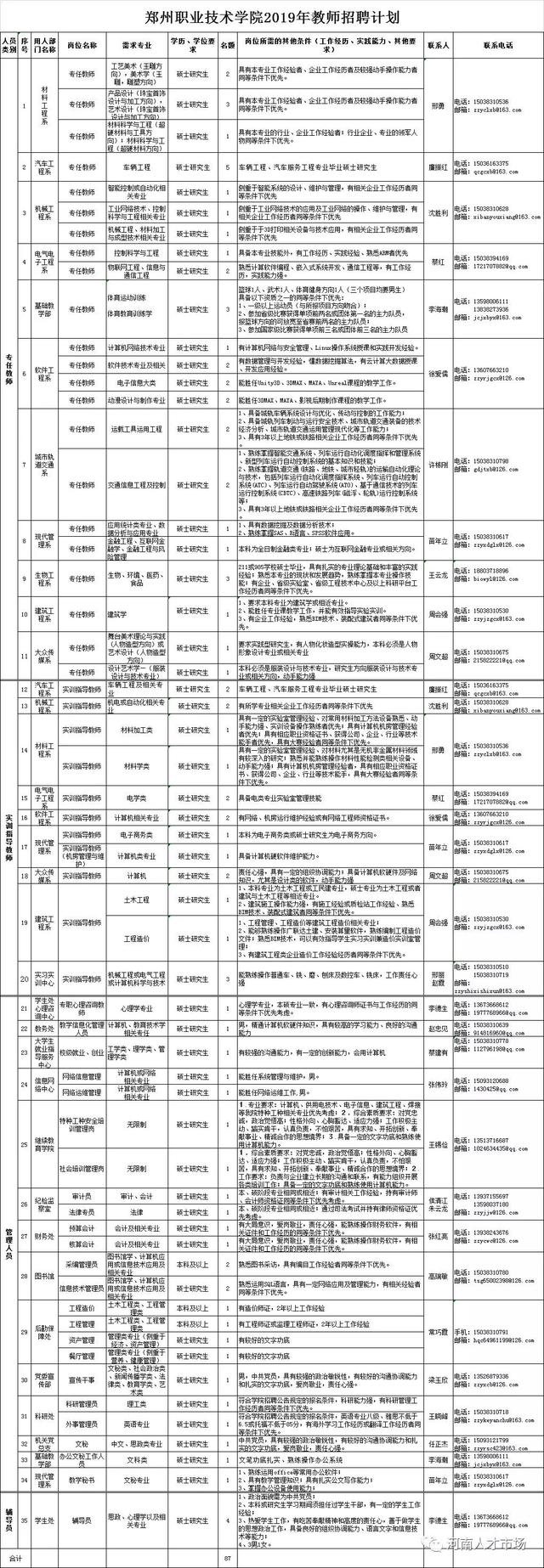 鄭州職業(yè)技術(shù)學(xué)院報(bào)名(鄭州職業(yè)技術(shù)學(xué)院報(bào)名時(shí)間)
