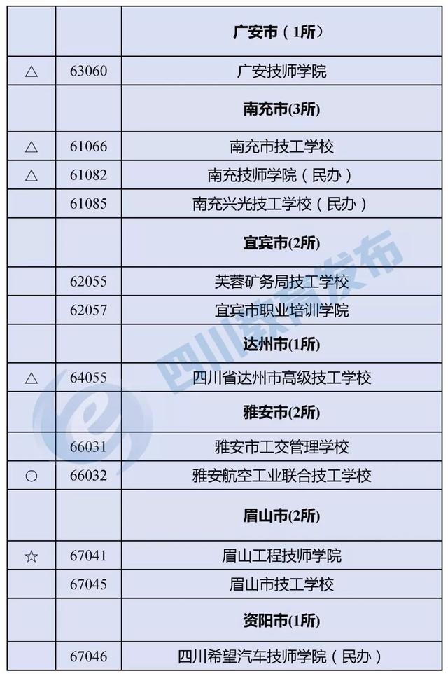 四川最好的職高學(xué)校(四川職高畢業(yè)生可以報(bào)考哪些學(xué)校)