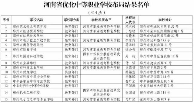 河南正規(guī)中專學(xué)校(河南免學(xué)費中專學(xué)校)