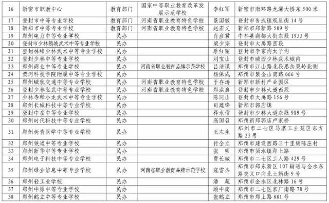河南正規(guī)中專學(xué)校(河南免學(xué)費中專學(xué)校)