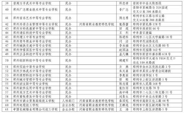 河南正規(guī)中專學(xué)校(河南免學(xué)費中專學(xué)校)