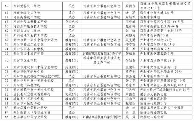 河南正規(guī)中專學(xué)校(河南免學(xué)費中專學(xué)校)