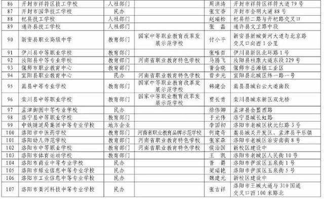 河南正規(guī)中專學(xué)校(河南免學(xué)費中專學(xué)校)