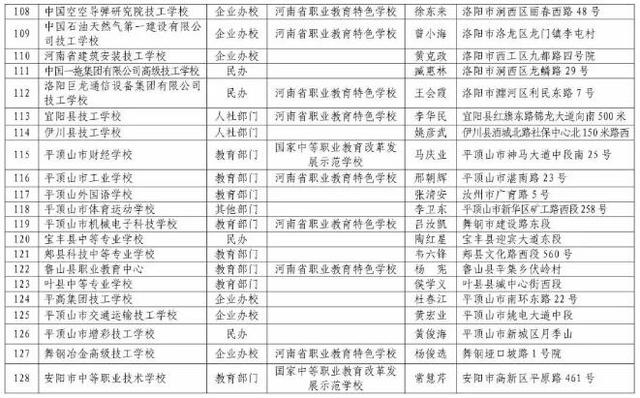 河南正規(guī)中專學(xué)校(河南免學(xué)費中專學(xué)校)