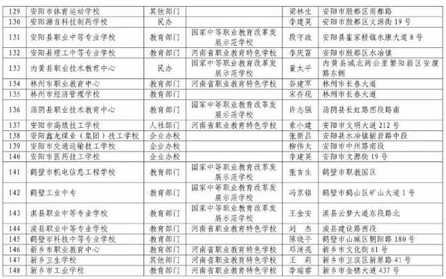 河南正規(guī)中專學(xué)校(河南免學(xué)費中專學(xué)校)