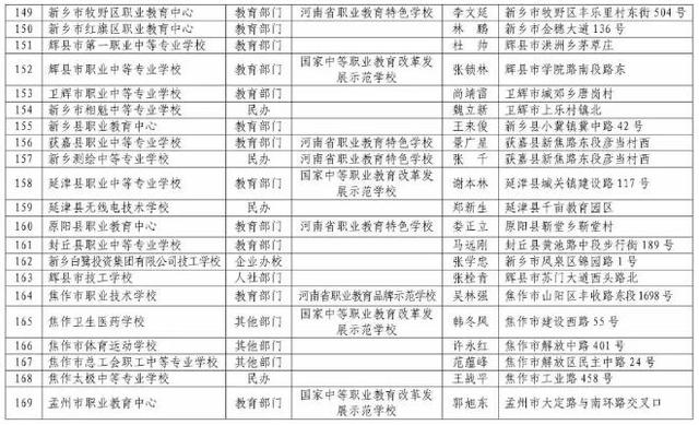 河南正規(guī)中專學(xué)校(河南免學(xué)費中專學(xué)校)