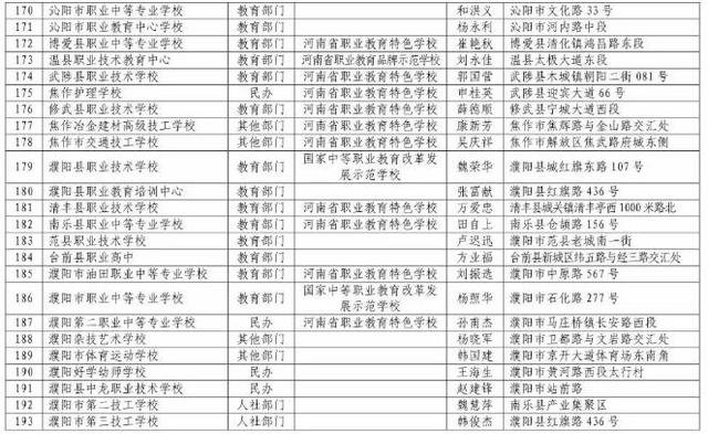 河南正規(guī)中專學(xué)校(河南免學(xué)費中專學(xué)校)